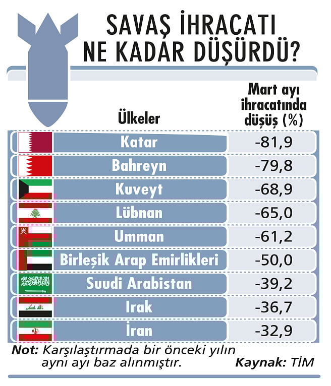 Mart ayı sonrası enflasyon beklentileri-5