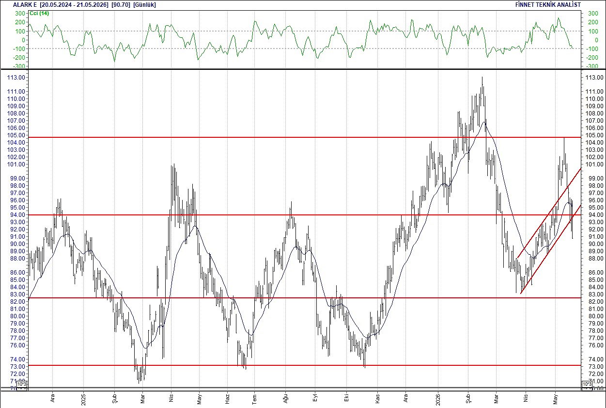 BIST 100 hisselerinin teknik analizi-2
