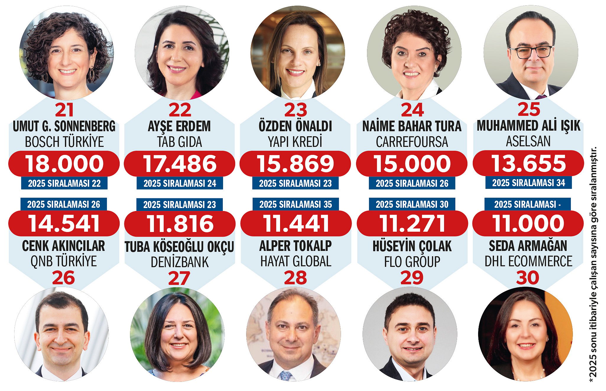 En güçlü 50 İK lideri-3