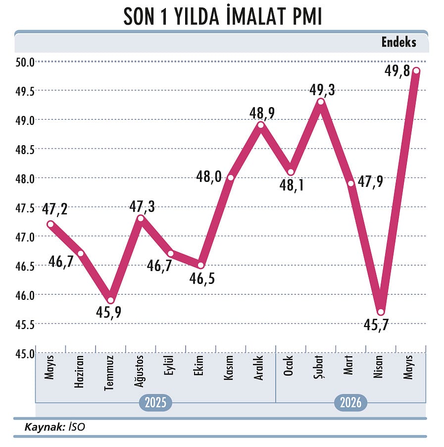 Büyümenin motoru hane halkı tüketimi-4