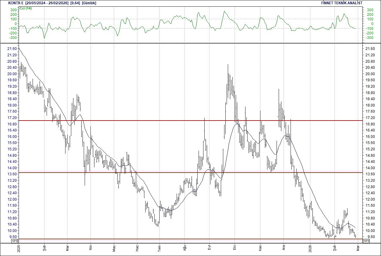 BIST 100 hisselerinin teknik analizi-10