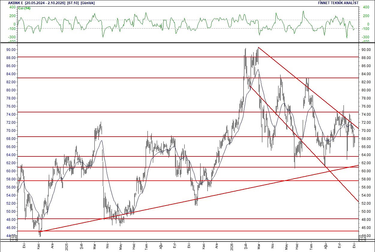 BIST 100 hisselerinin teknik analizi-2