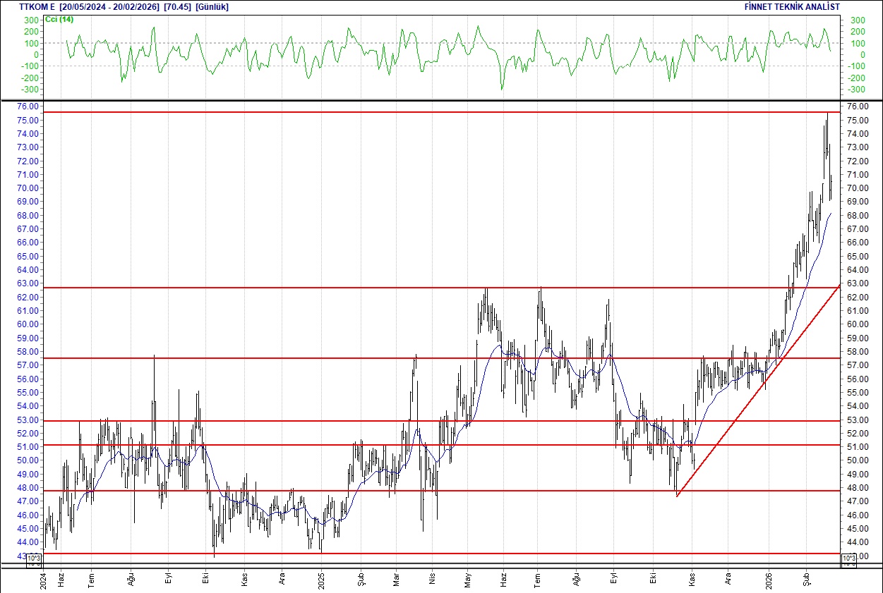 BIST 100 hisselerinin teknik analizi-17