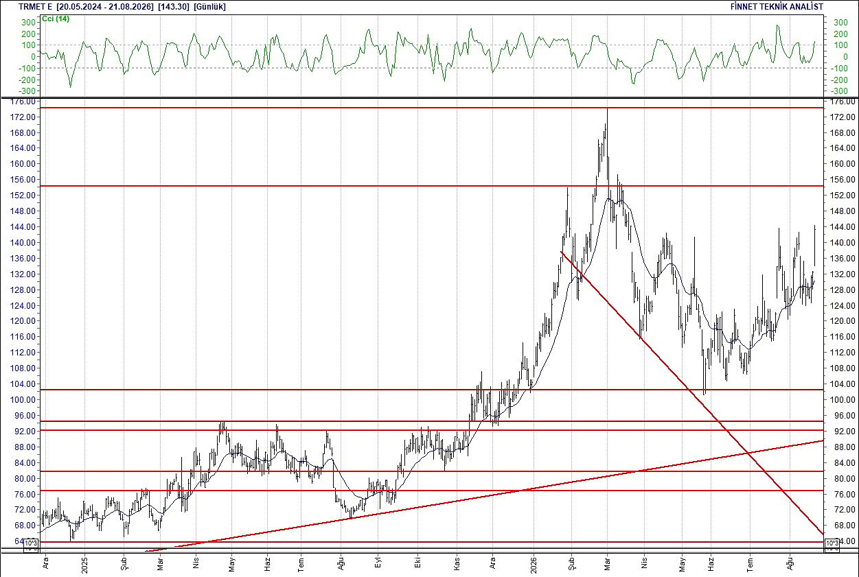 BIST 100 hisselerinin teknik analizi-15