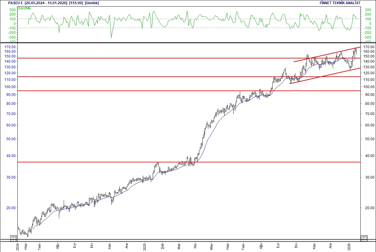 BIST 100 hisselerinin teknik analizi-8