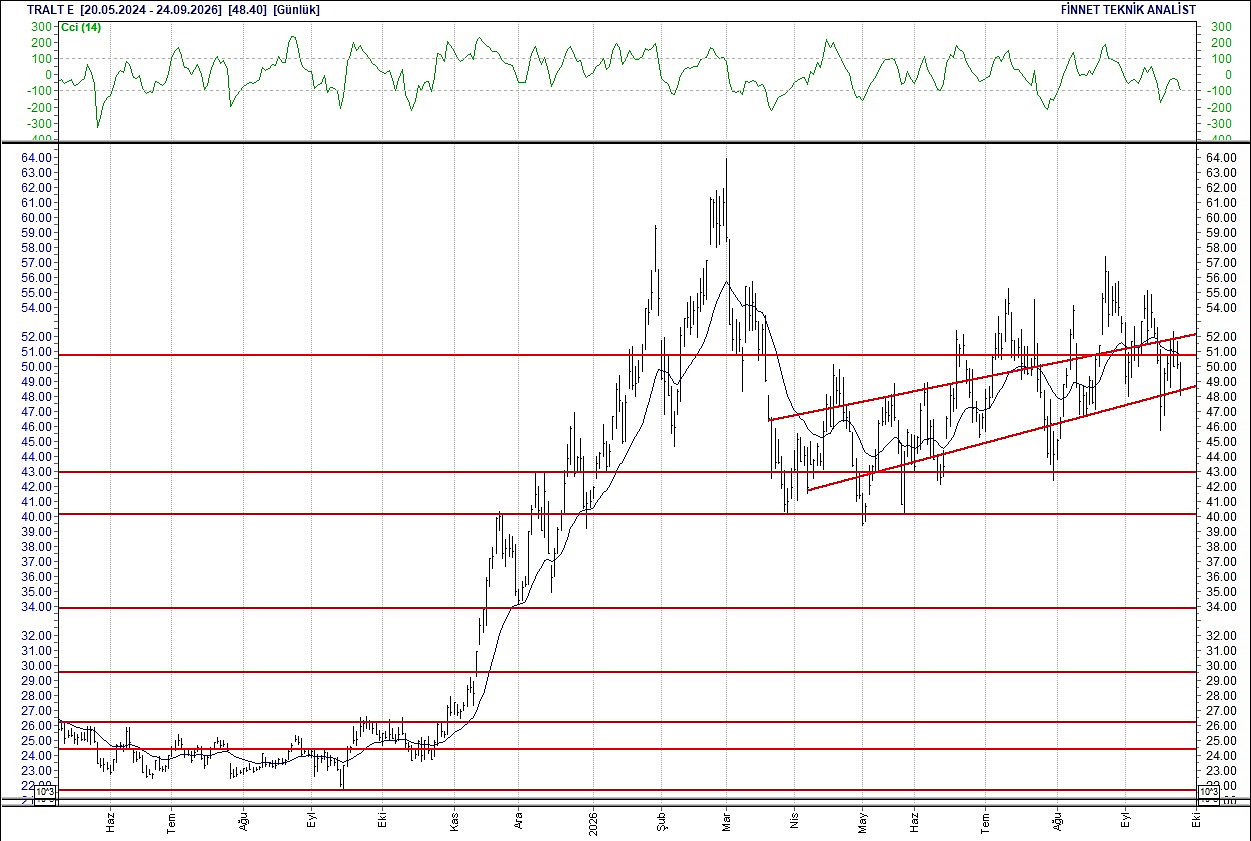 BIST 100 hisselerinin teknik analizi-16