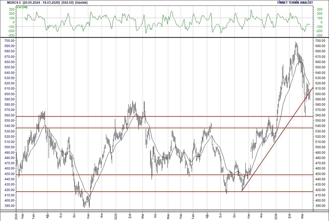 BIST 100 hisselerinin teknik analizi-13