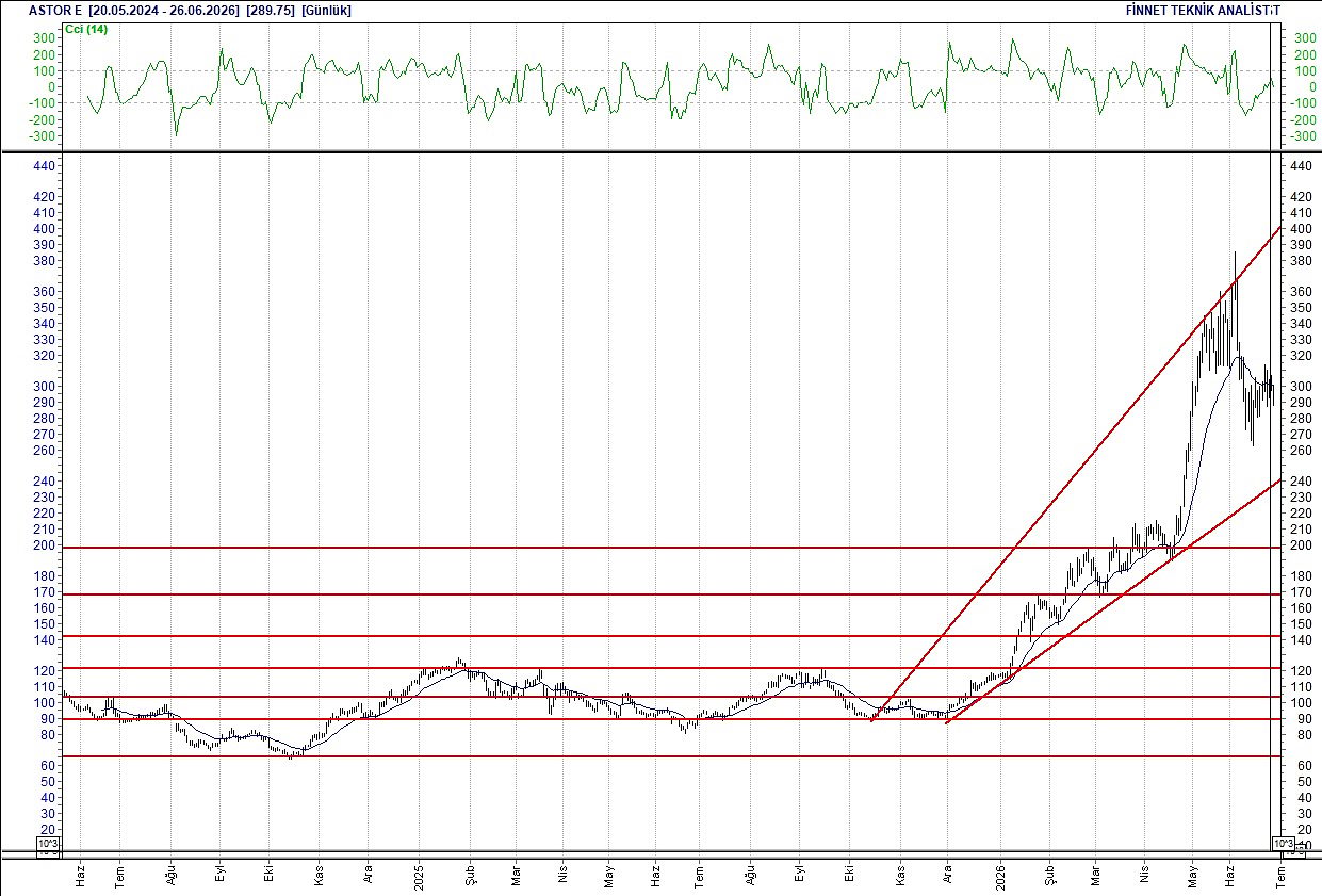 BIST 100 hisselerinin teknik analizi-4