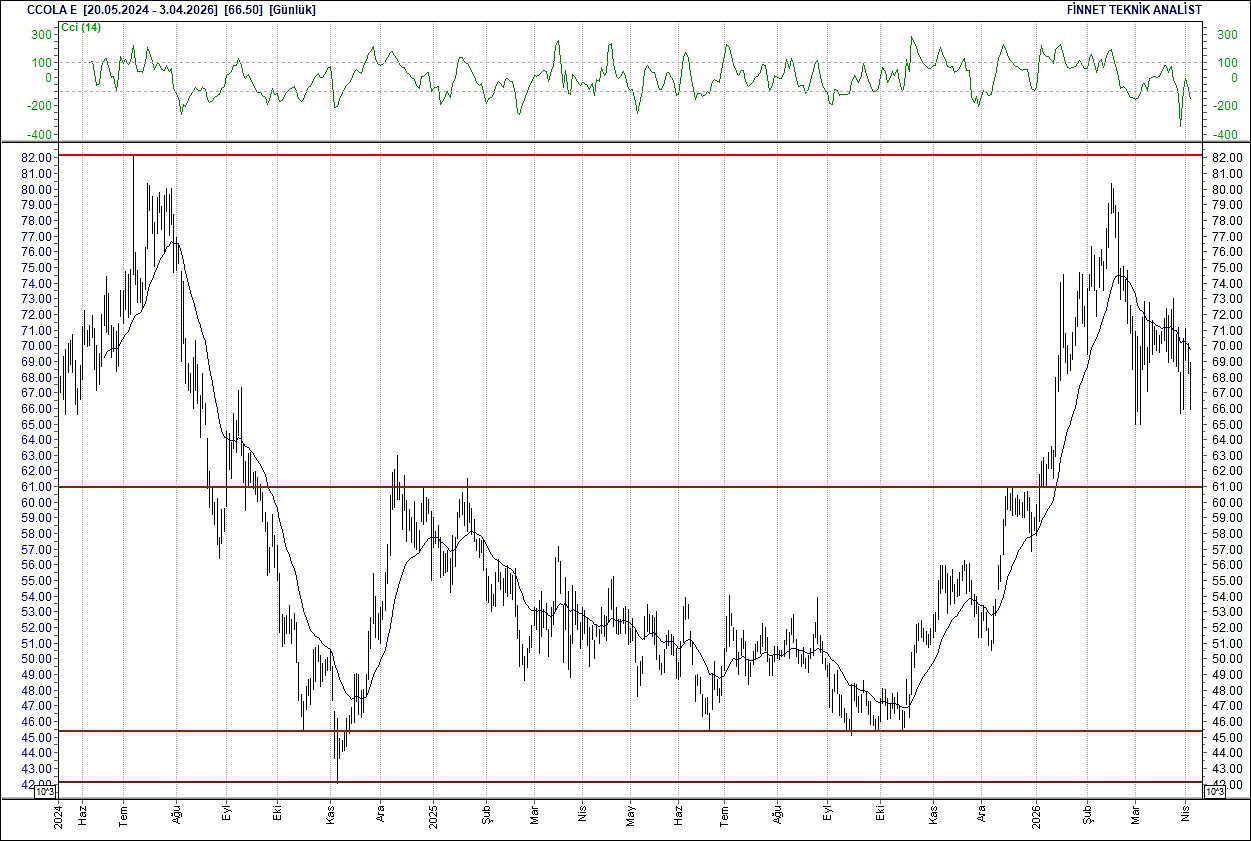 BIST 100 hisselerinin teknik analizi-6