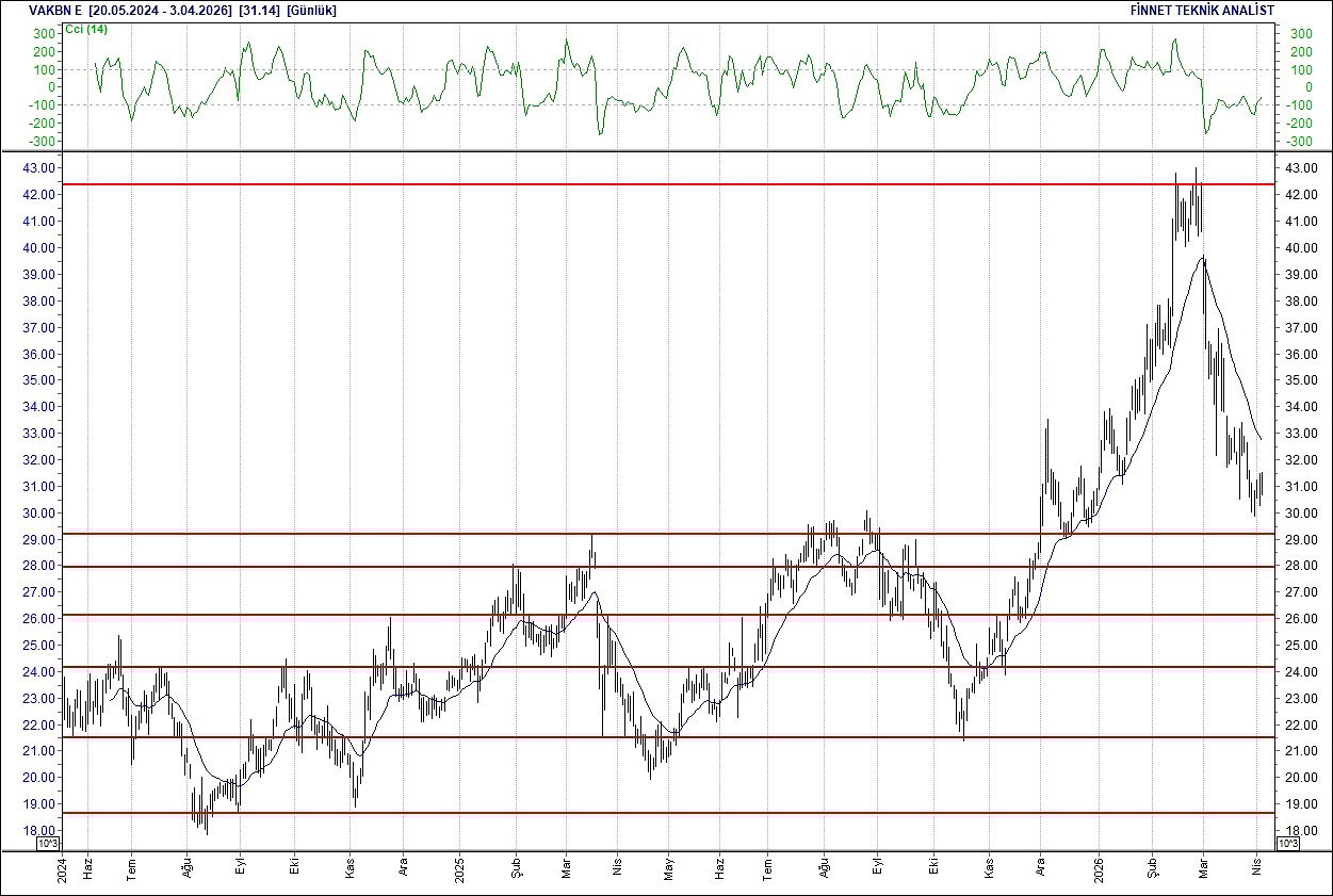 BIST 100 hisselerinin teknik analizi-18