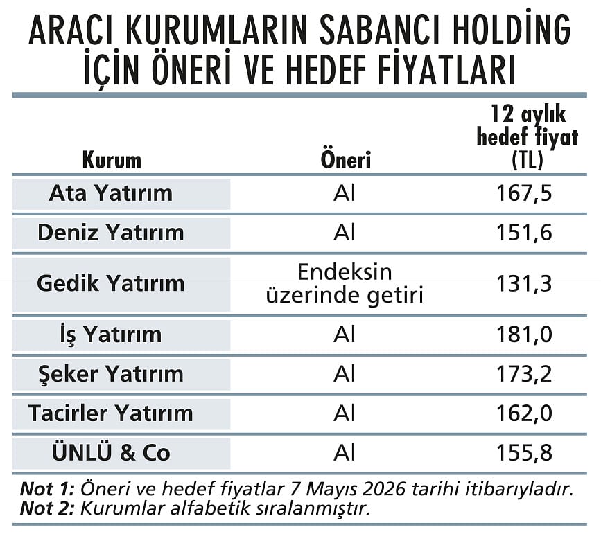 Sabancı’nın 2. yüzyıl için büyüme planı ne?-3