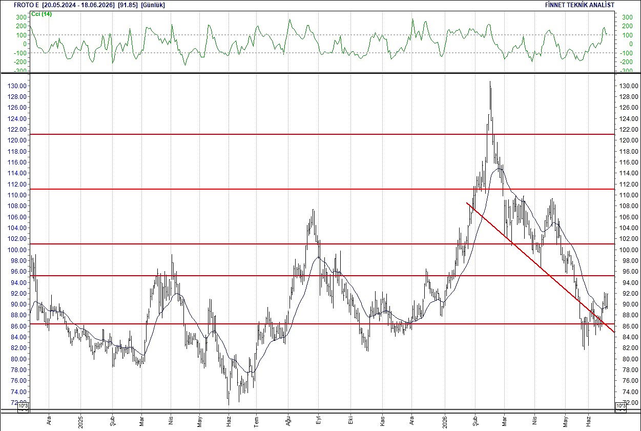 BIST 100 hisselerinin teknik analizi-7
