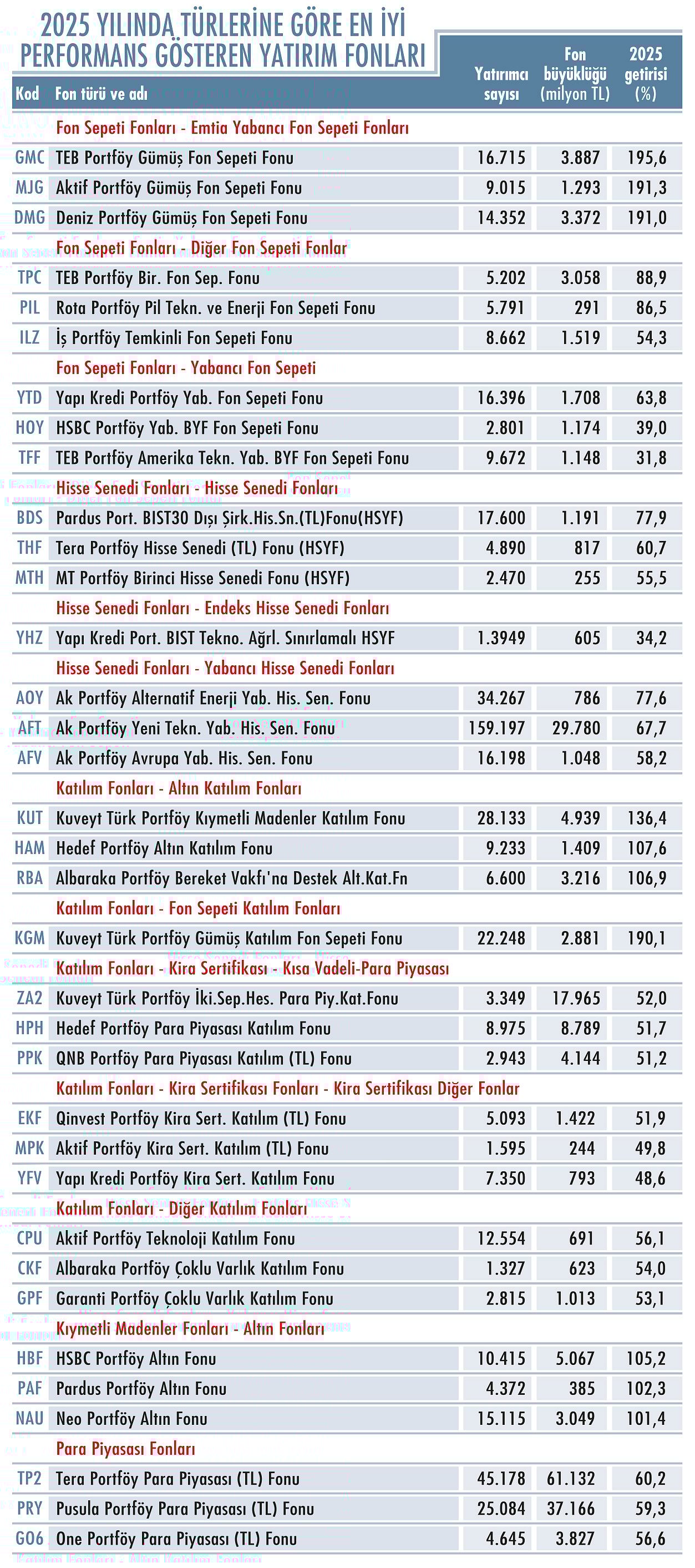 Şampiyon fon yöneticilerinden 2026 stratejileri-3