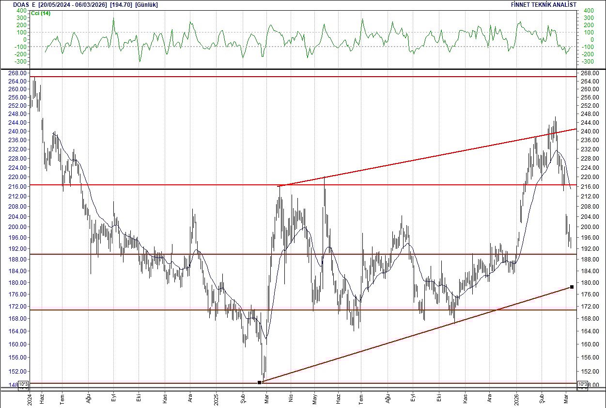 BIST 100 hisselerinin teknik analizi-6