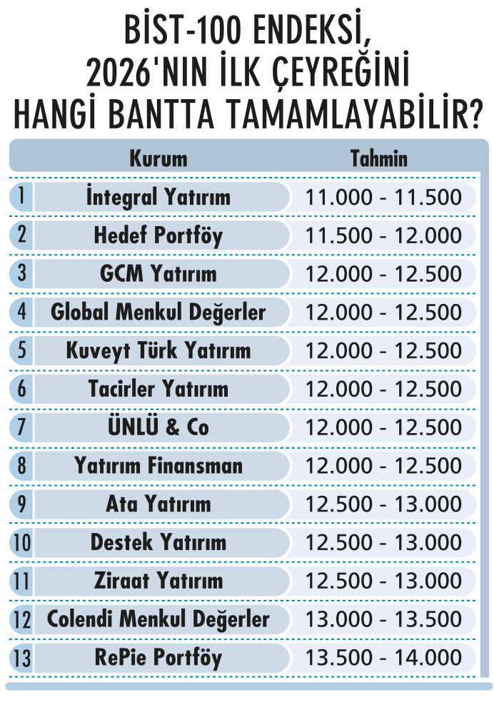 Piyasaların 2026 rotası-4