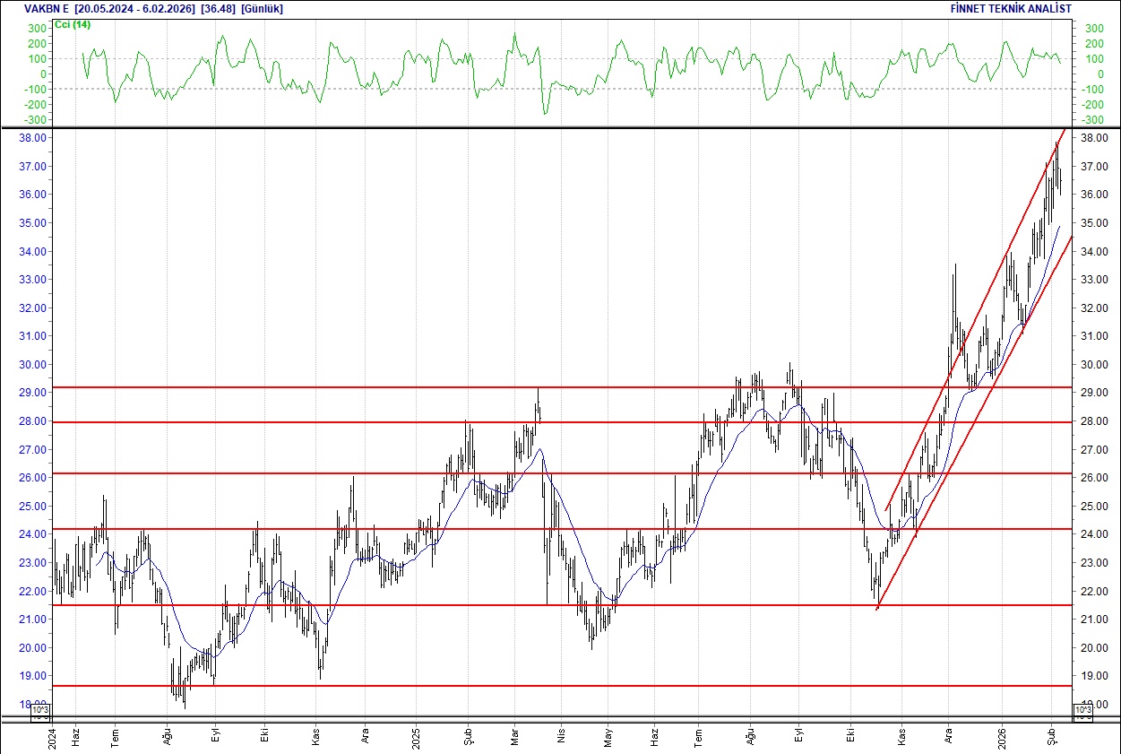 BIST 100 hisselerinin teknik analizi-18
