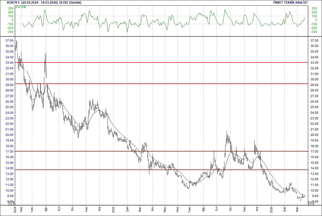 BIST 100 hisselerinin teknik analizi-12