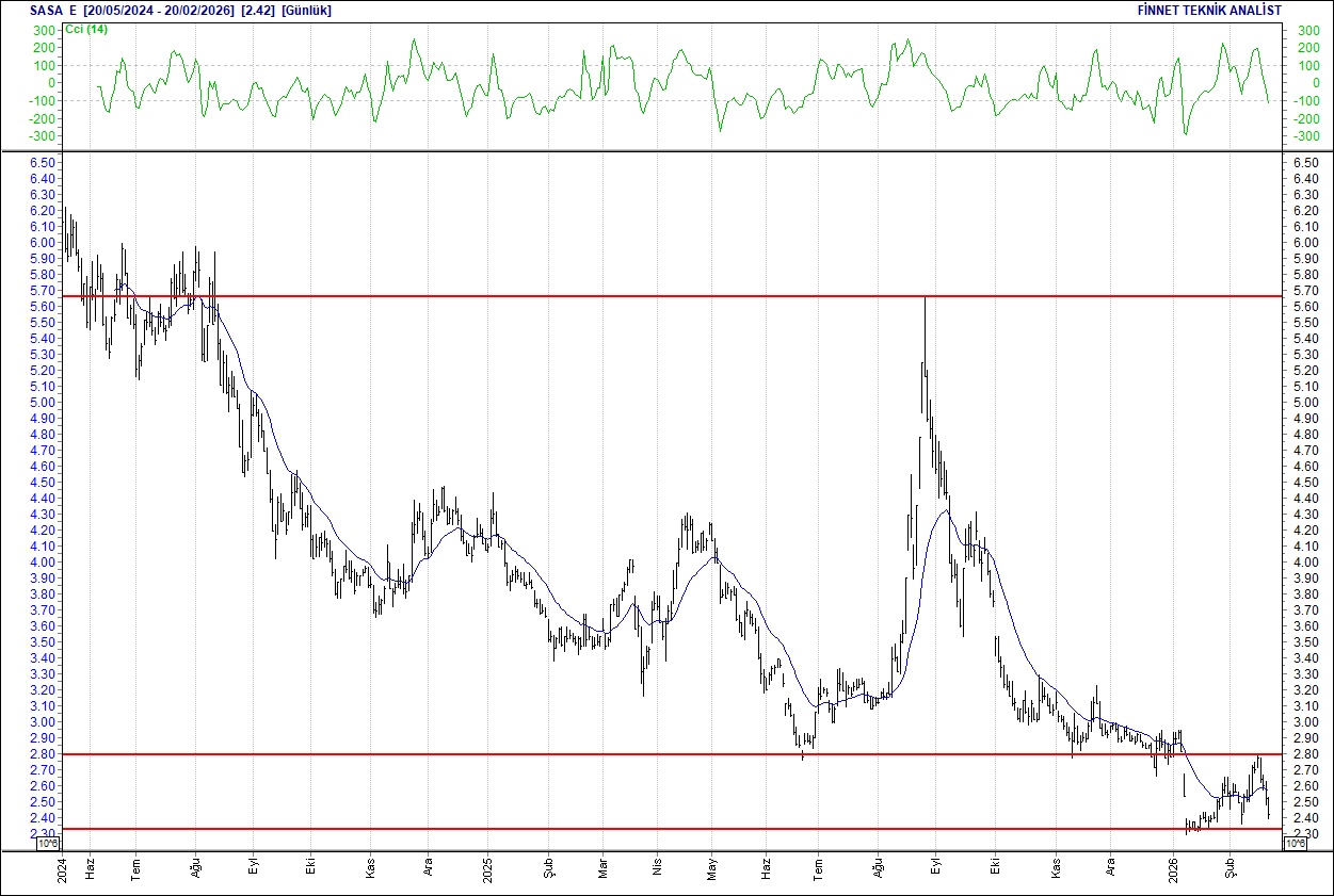 BIST 100 hisselerinin teknik analizi-12