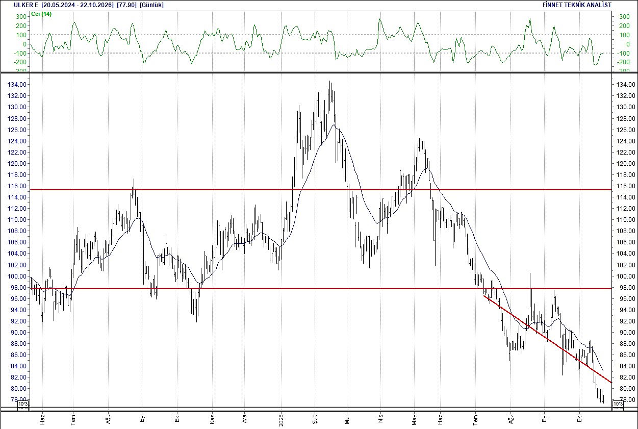 BIST 100 hisselerinin teknik analizi-18