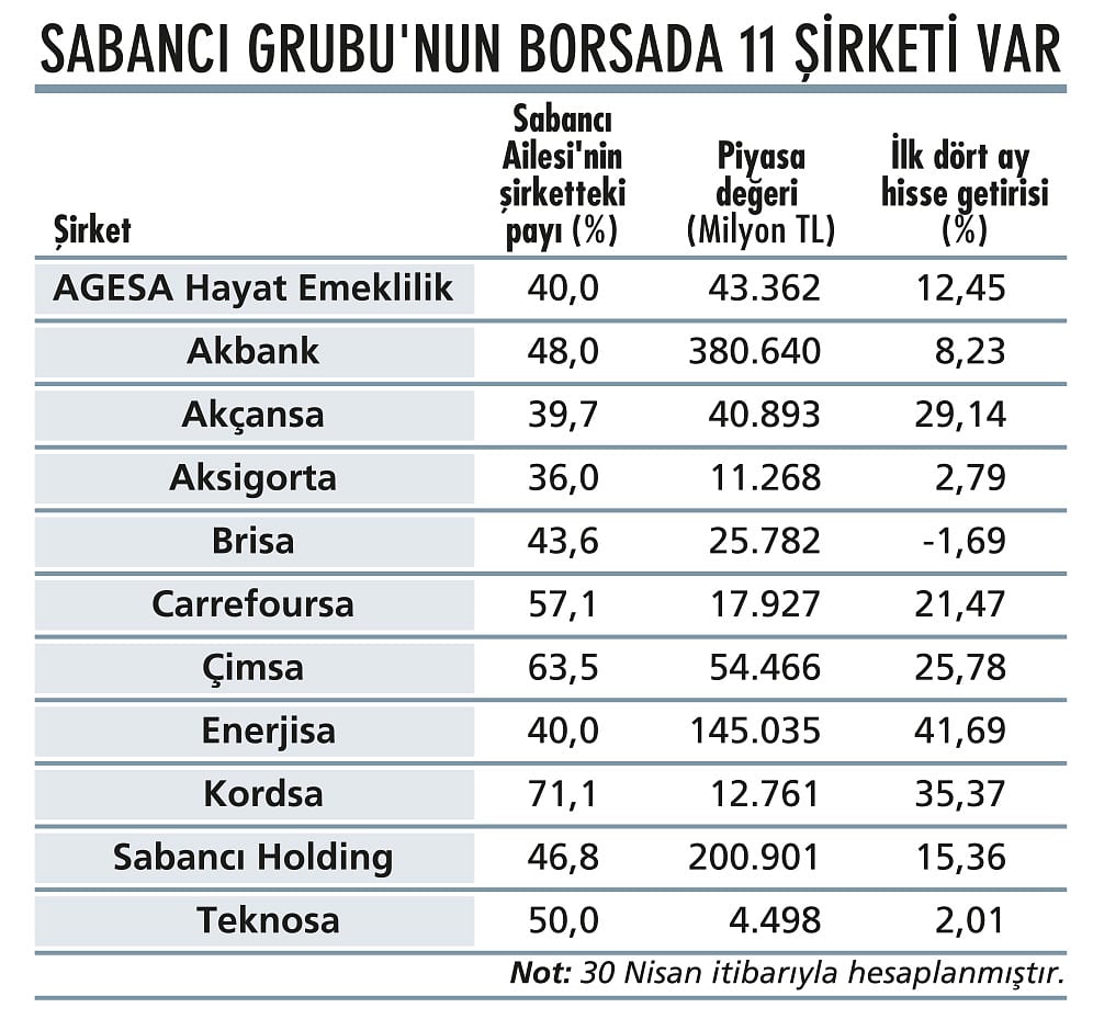 Sabancı’nın 2. yüzyıl için büyüme planı ne?-1