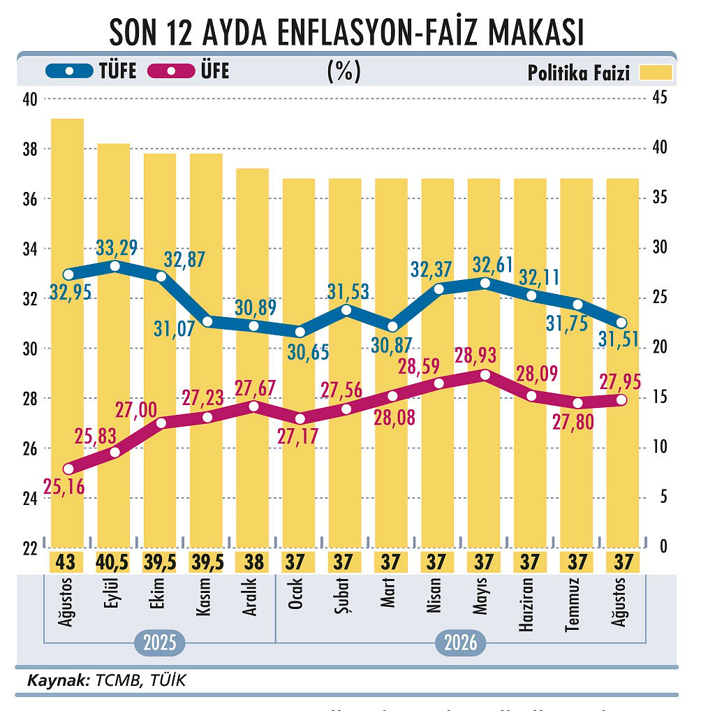 Yeni OVP’deki değişiklikler ve sonrası-3