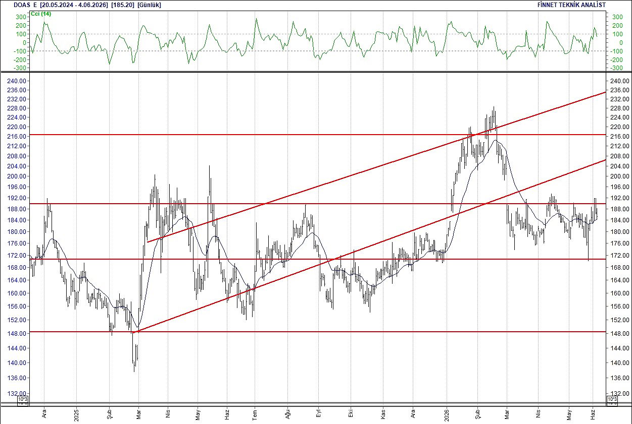 BIST 100 hisselerinin teknik analizi-5