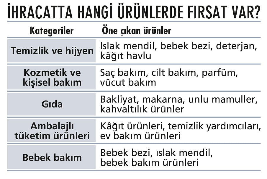 Market raflarında 'özel marka' yarışı-3
