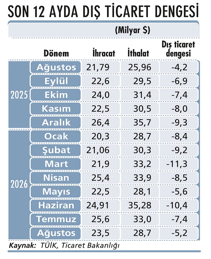 9 ayın ardından faiz indirimi süreci-4