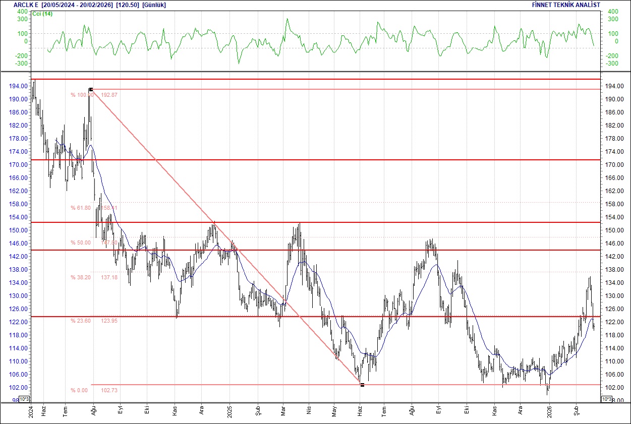 BIST 100 hisselerinin teknik analizi-3