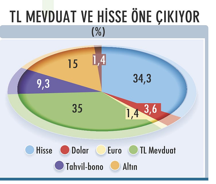 Jeopolitik risklere karşı portföy nasıl olmalı?-2
