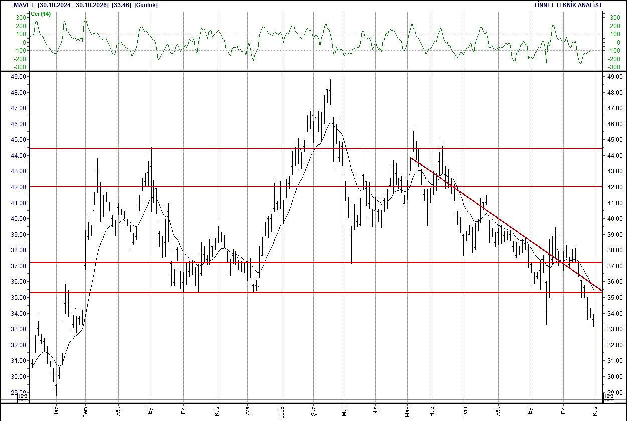 BIST 100 hisselerinin teknik analizi-13