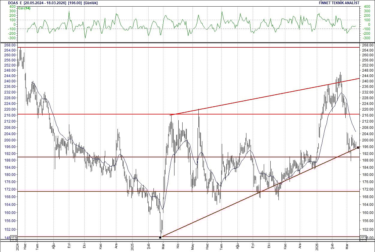 BIST 100 hisselerinin teknik analizi-9