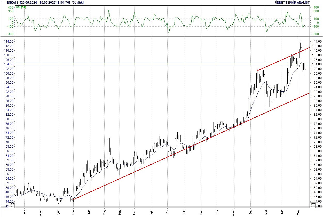 BIST 100 hisselerinin teknik analizi-6
