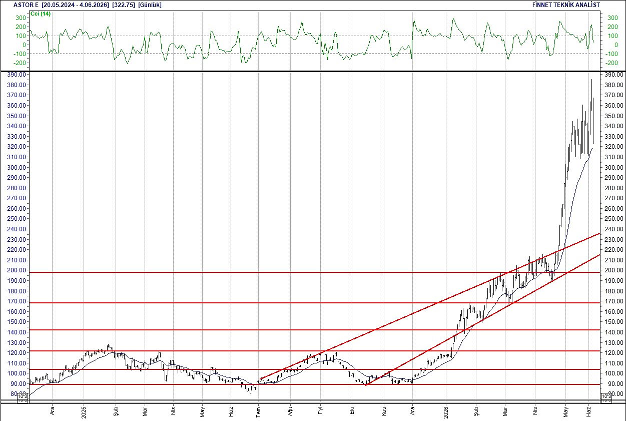 BIST 100 hisselerinin teknik analizi-3