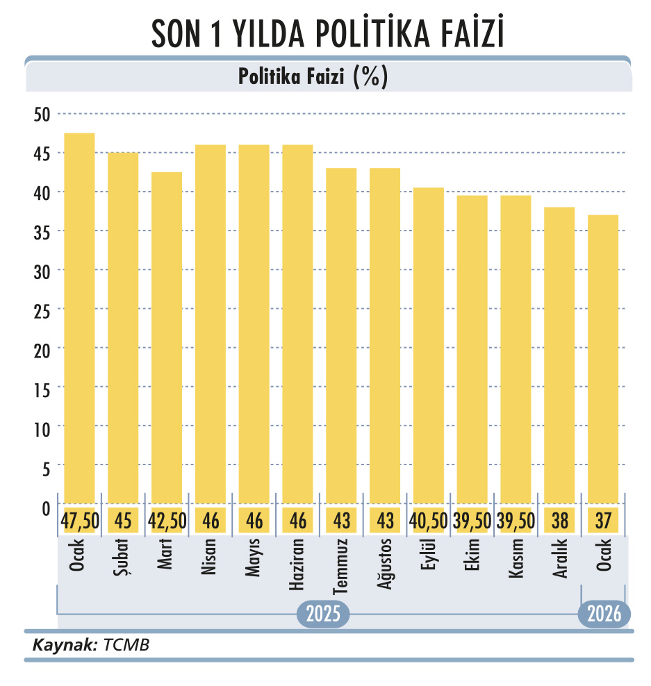 Gıda enflasyonu hesapları bozuyor-4