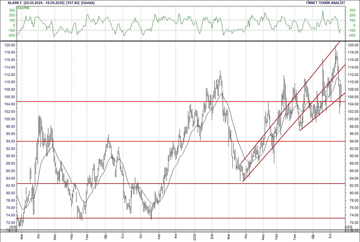 BIST 100 hisselerinin teknik analizi-2