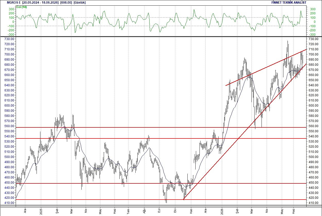 BIST 100 hisselerinin teknik analizi-10