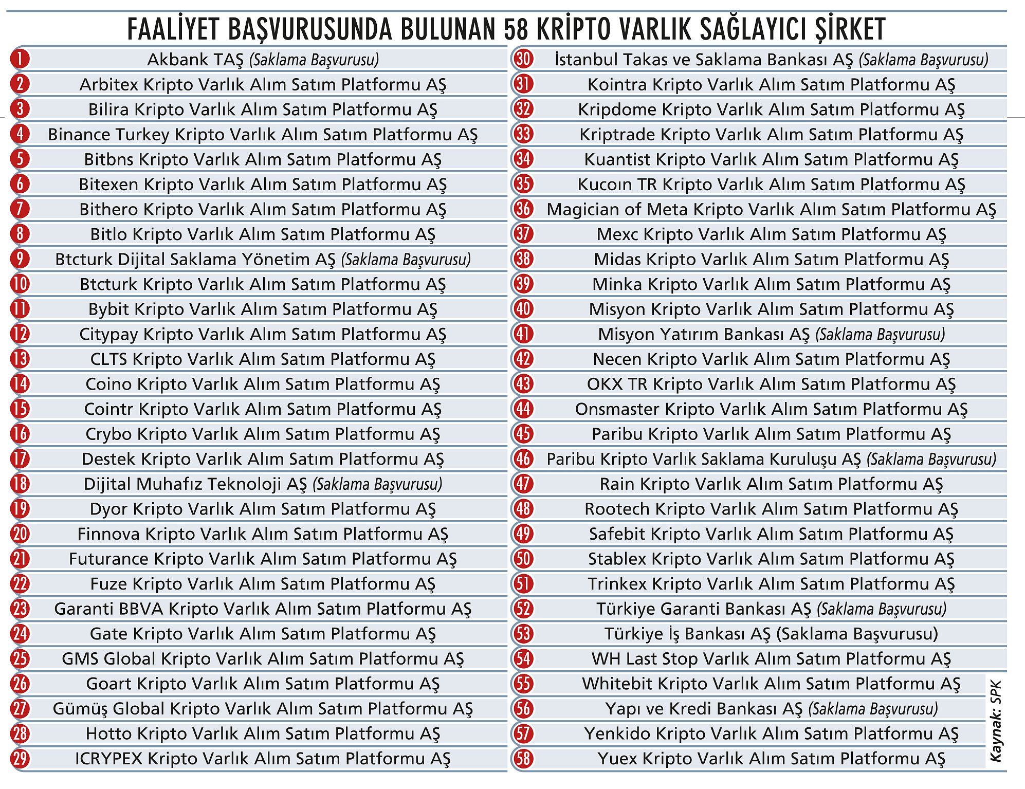 Türkiye’de kripto piyasası yeniden şekilleniyor-1