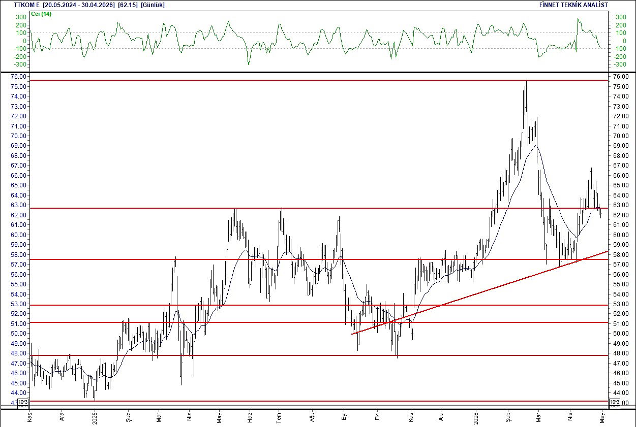 BIST 100 hisselerinin teknik analizi-17