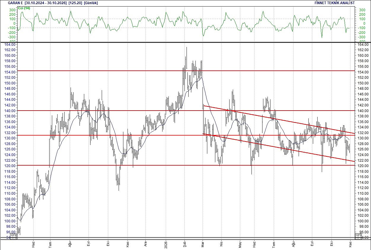 BIST 100 hisselerinin teknik analizi-9