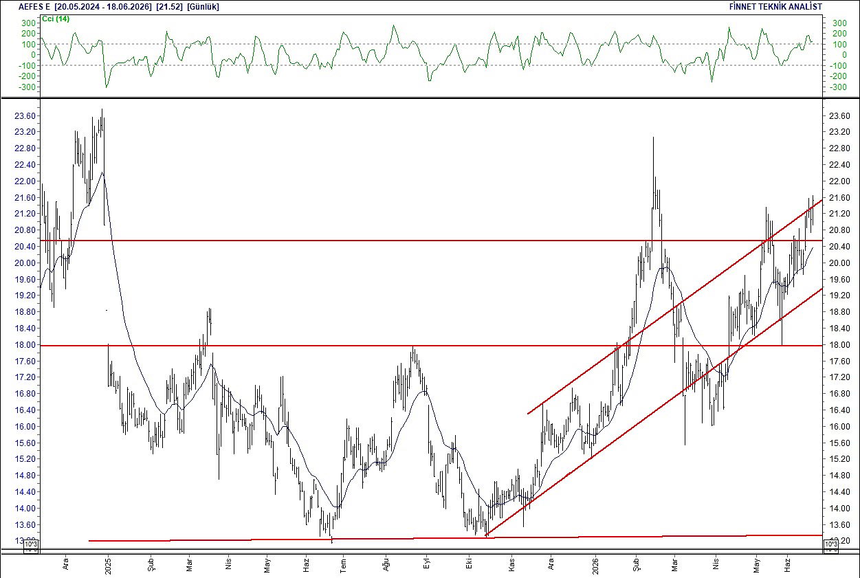 BIST 100 hisselerinin teknik analizi-2