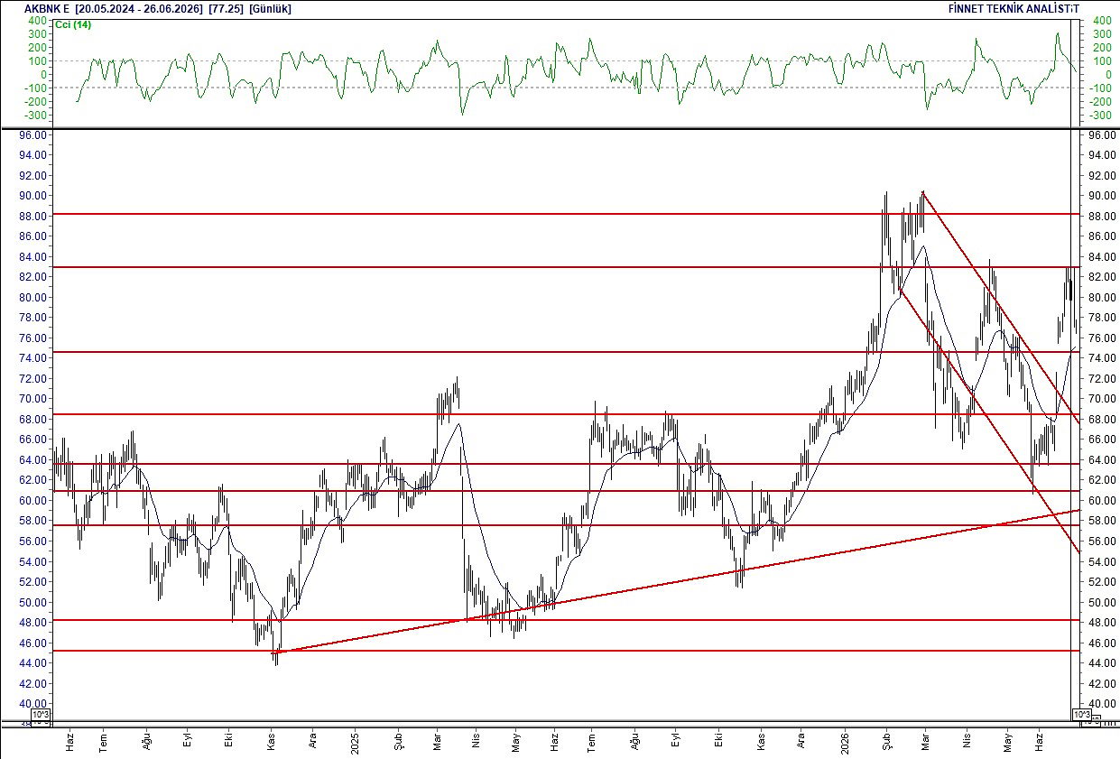 BIST 100 hisselerinin teknik analizi-2