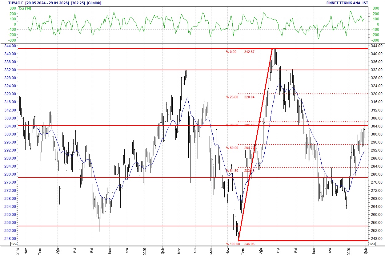 BIST 100 hisselerinin teknik analizi-17