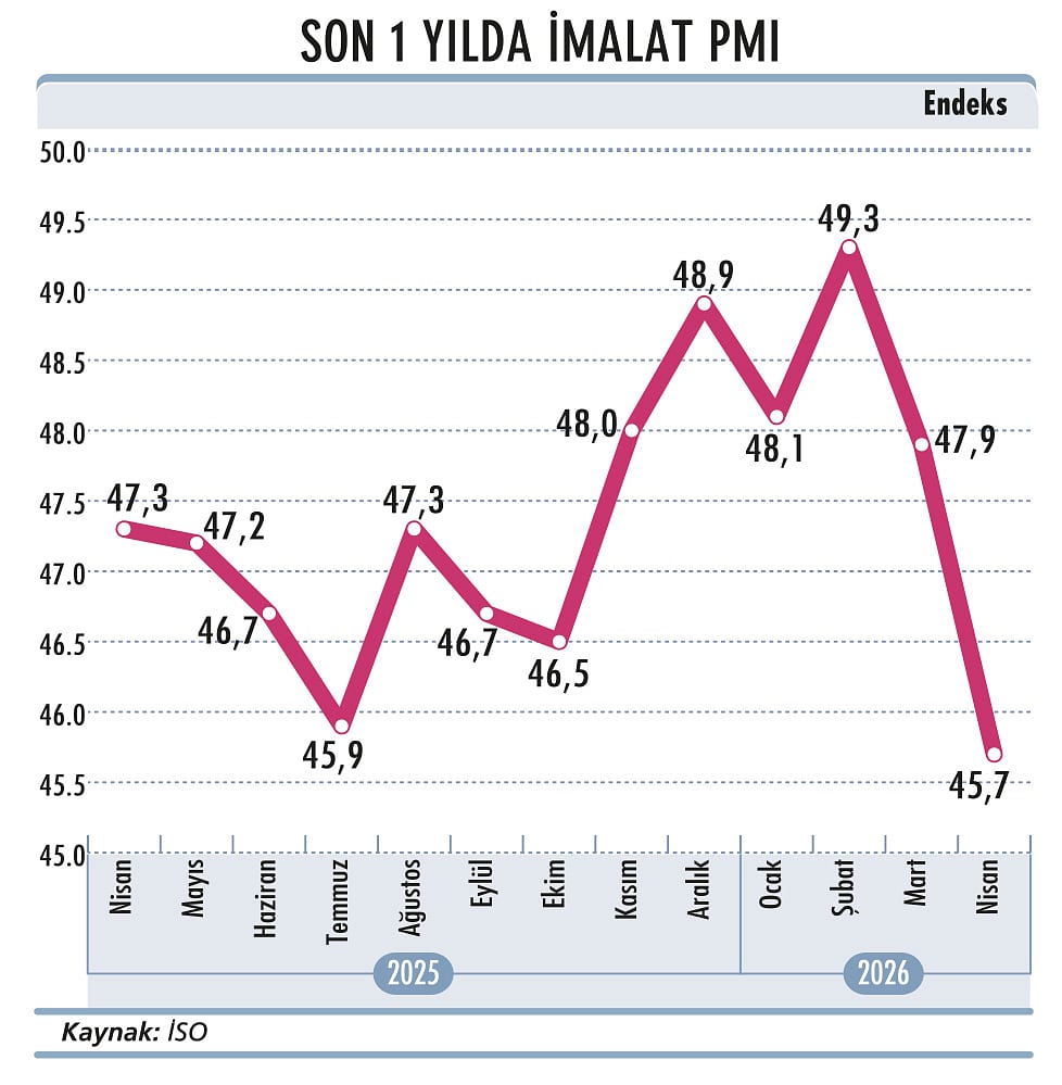 Enflasyonda korkulan başa geliyor-4