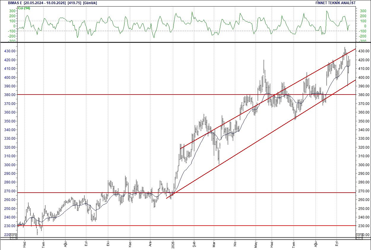 BIST 100 hisselerinin teknik analizi-5