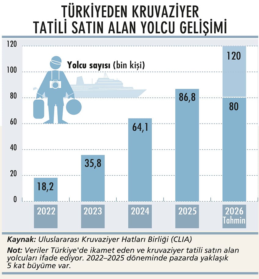 Yüzen otellere yerli turistin ilgisi artıyor-2