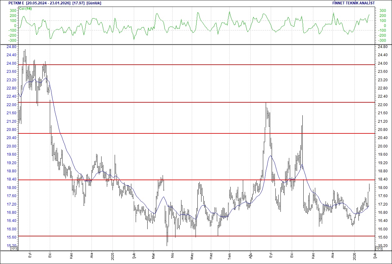 BIST 100 hisselerinin teknik analizi-13