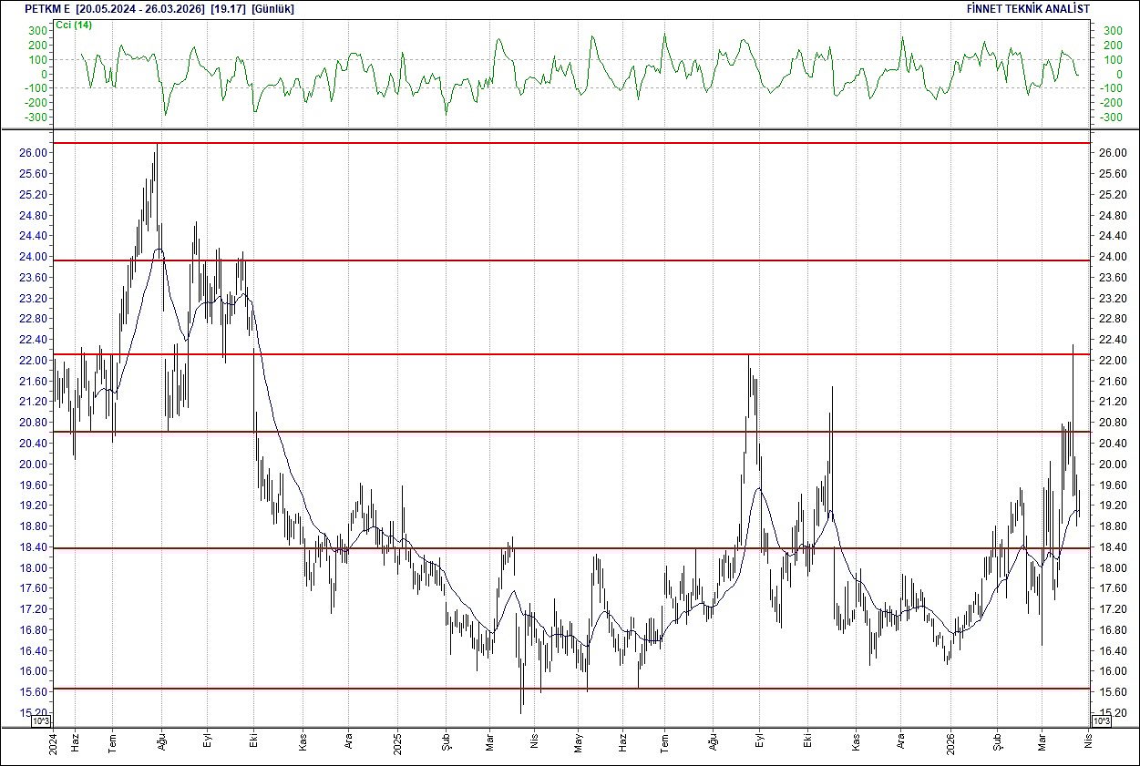 BIST 100 hisselerinin teknik analizi-12