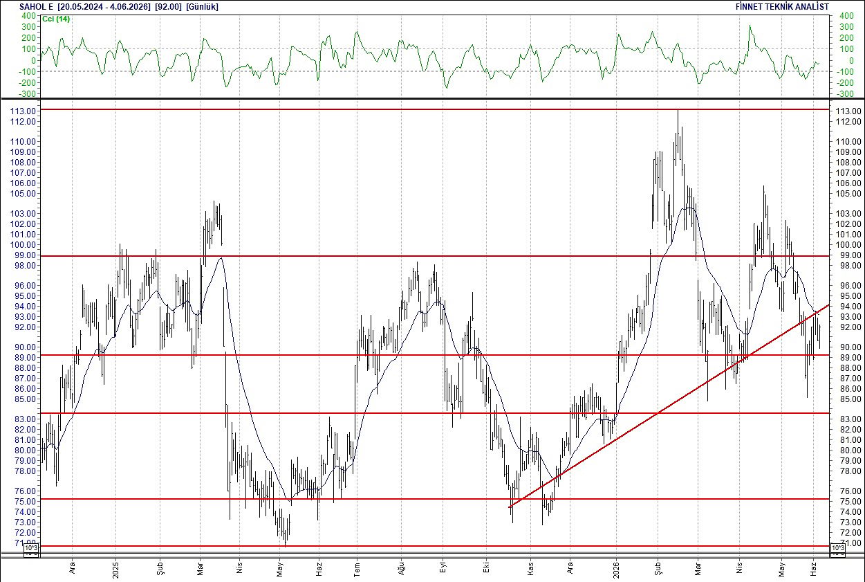 BIST 100 hisselerinin teknik analizi-11