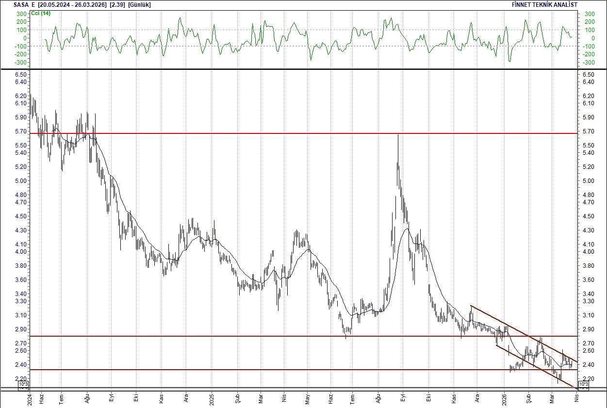 BIST 100 hisselerinin teknik analizi-14